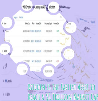 Bitcoin market cap first time ever