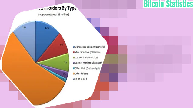 Bitcoin ownership by country