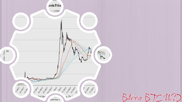Bitcoin value live