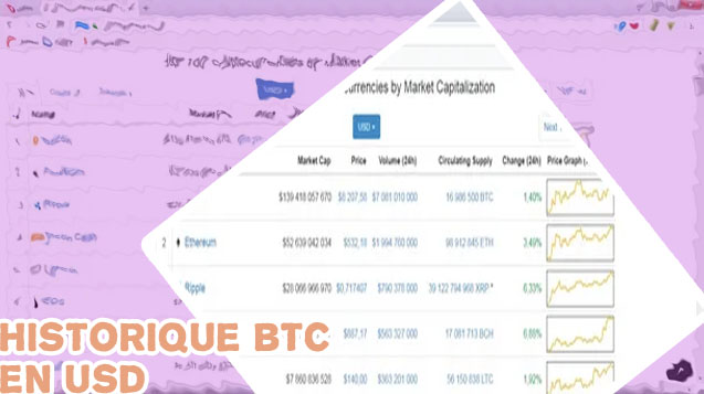 Btc to usd coinmarketcap