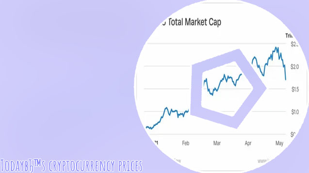 Cryptocurrency prices by market cap