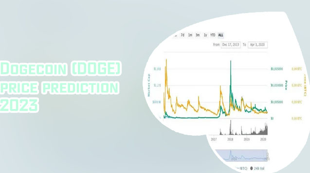 Dogecoin coin price