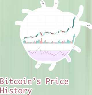Ethereum max coin price