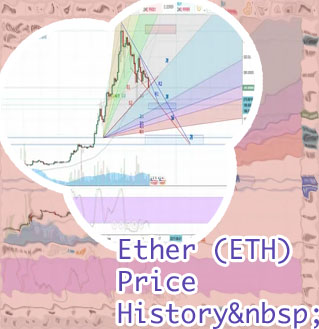 Ethereum to usd chart