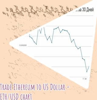 Etherum to usd