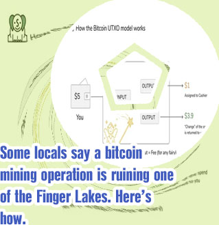 How many bitcoins are mined