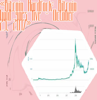 Price of bitcoin live