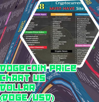 Stock price of dogecoin