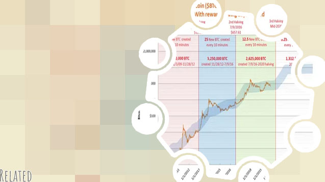 Why is bitcoin capped at 21 million